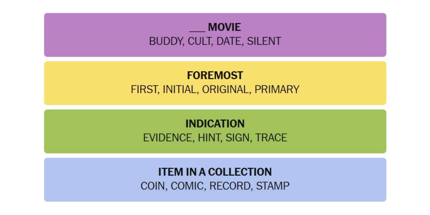 NYT-New-York-Times-Games-Connections-July-28-2025-Answers