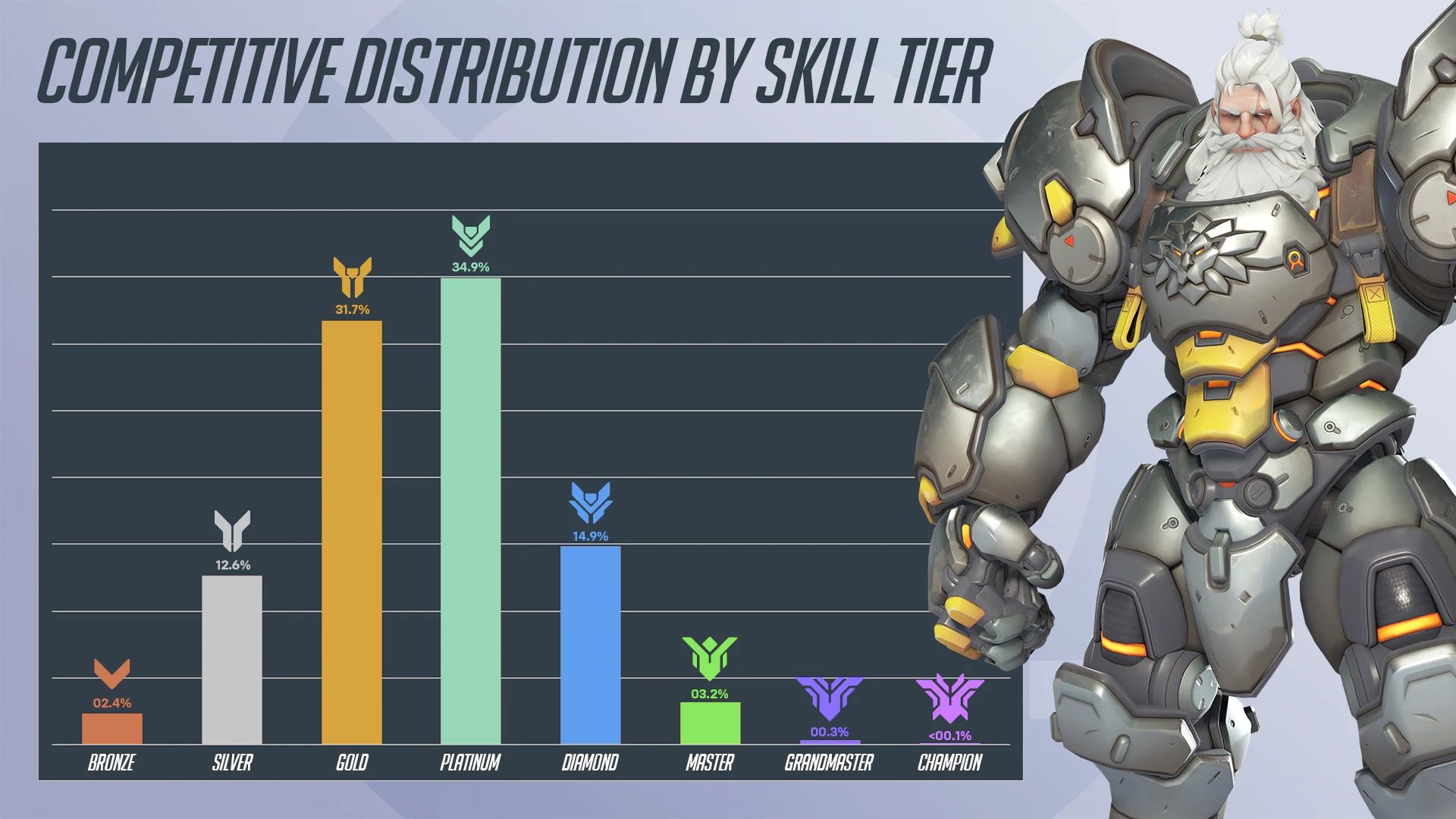 Overwatch 2 Details How Its Matchmaking System Works in Season 17
