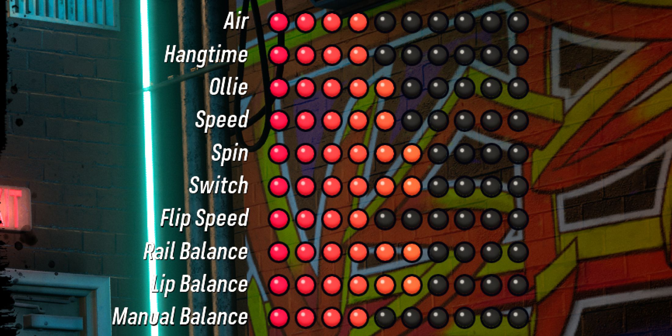 Tony Hawks Pro Skater 3 4 Max Statists Screen