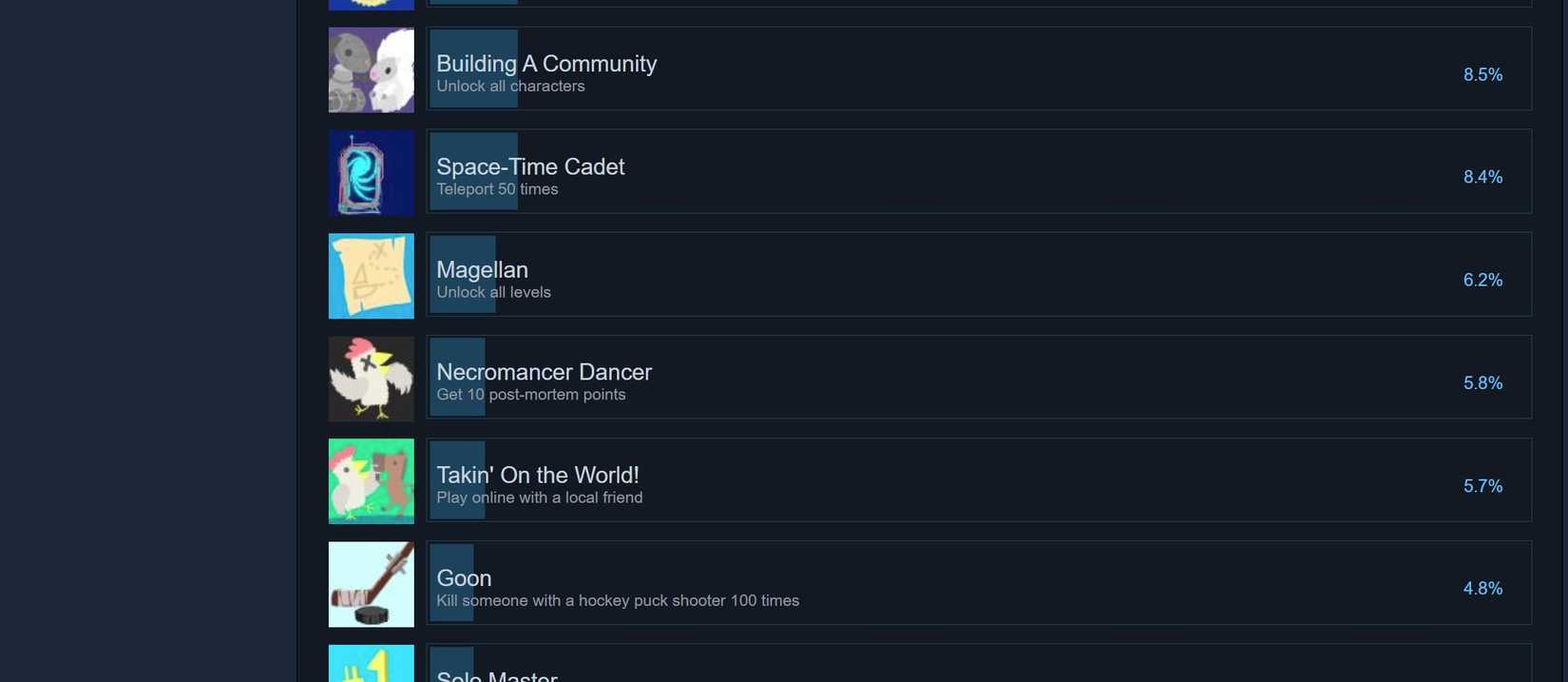 ultimate chicken horse achievements