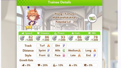 Umamusume Matikanefukukitaru Stats