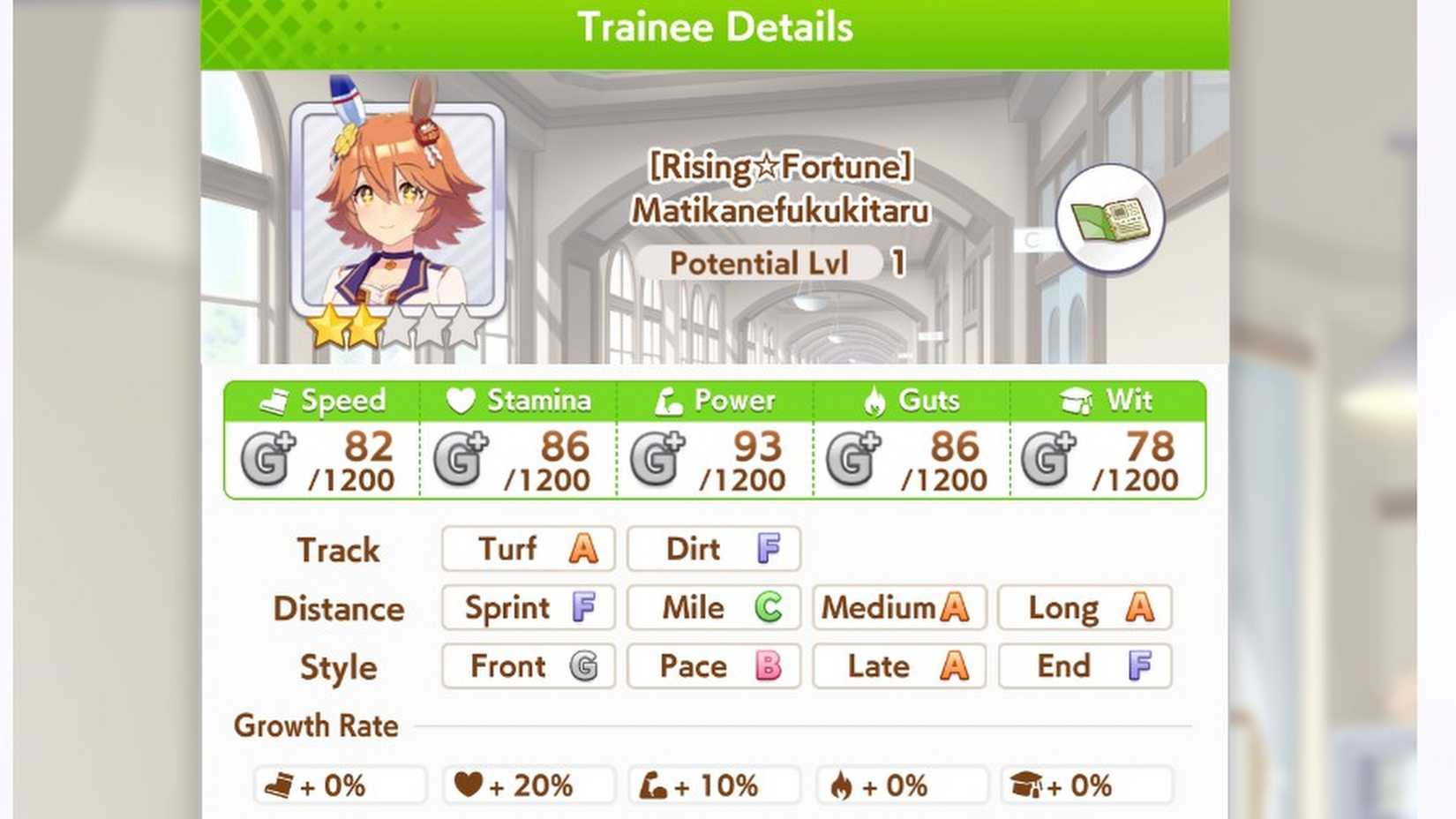 Umamusume Matikanefukukitaru Stats