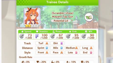 Umamusume Mayano Top Gun Stats