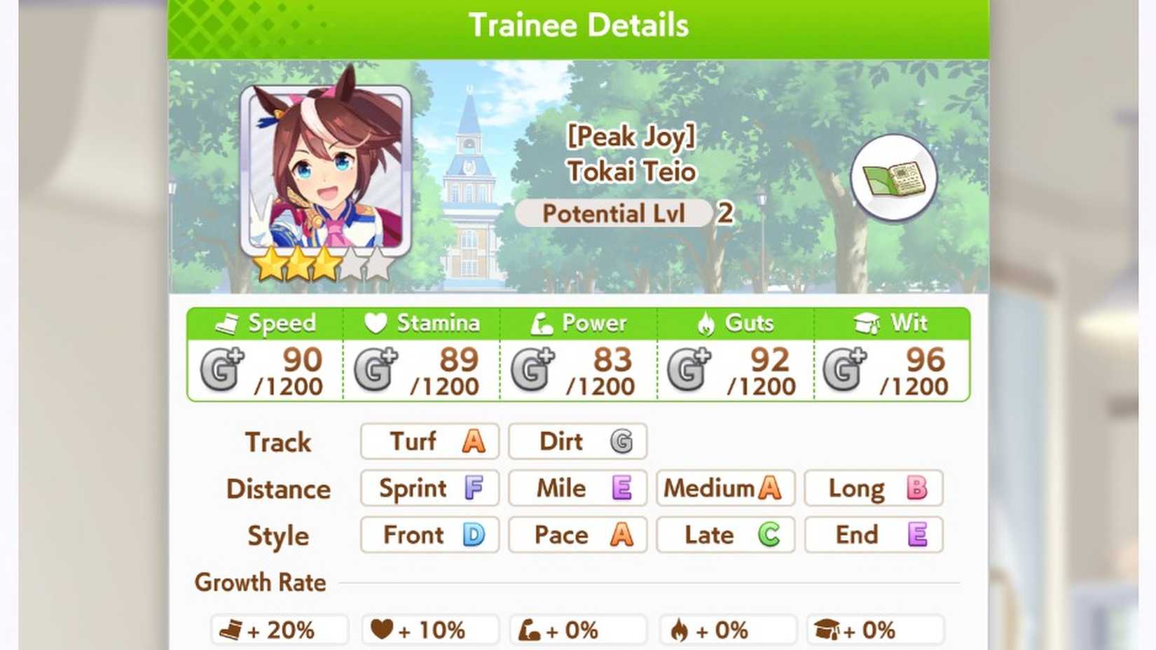 Umamusume Tokai Teio Stats