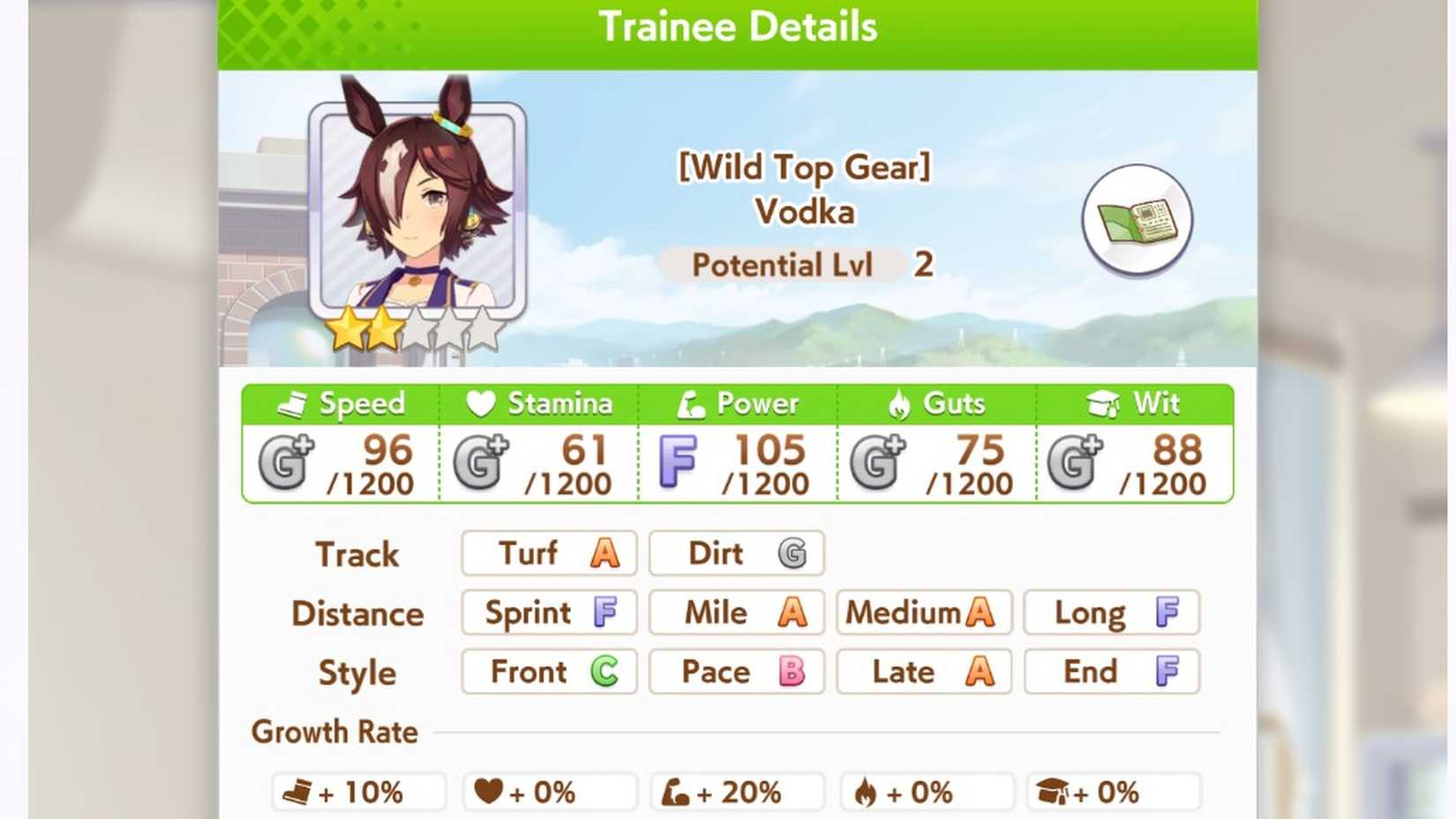 Umamusume Vodka Stats