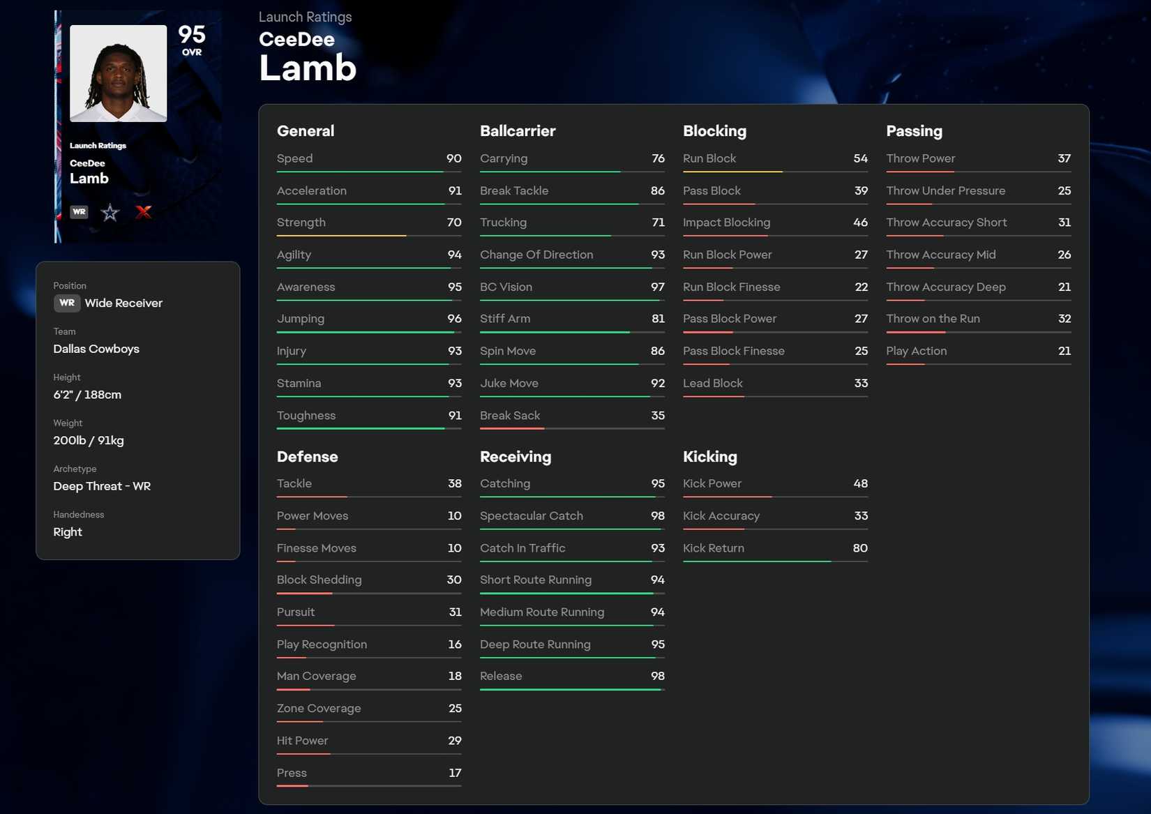 ceedee lamb spectacular catch rating madden 26
