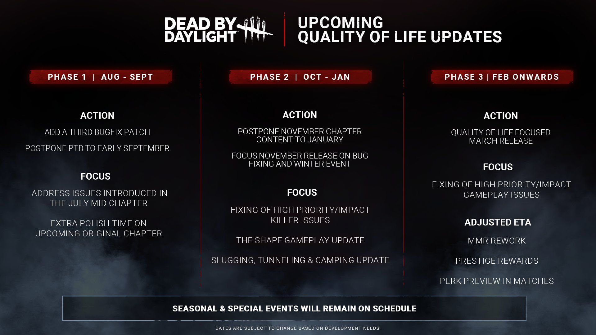 dead-by-daylight-late-2025-early-2026-quality-of-life-roadmap