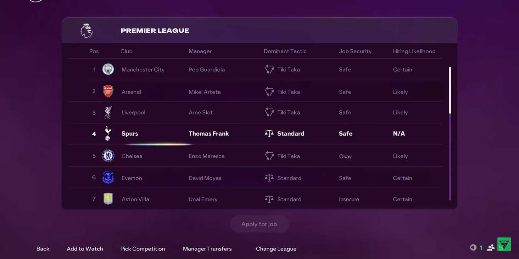 FC 26 - Career Mode - Manager Market