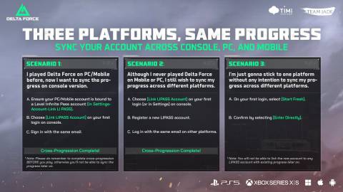 Delta Force Cross Progression infomatic