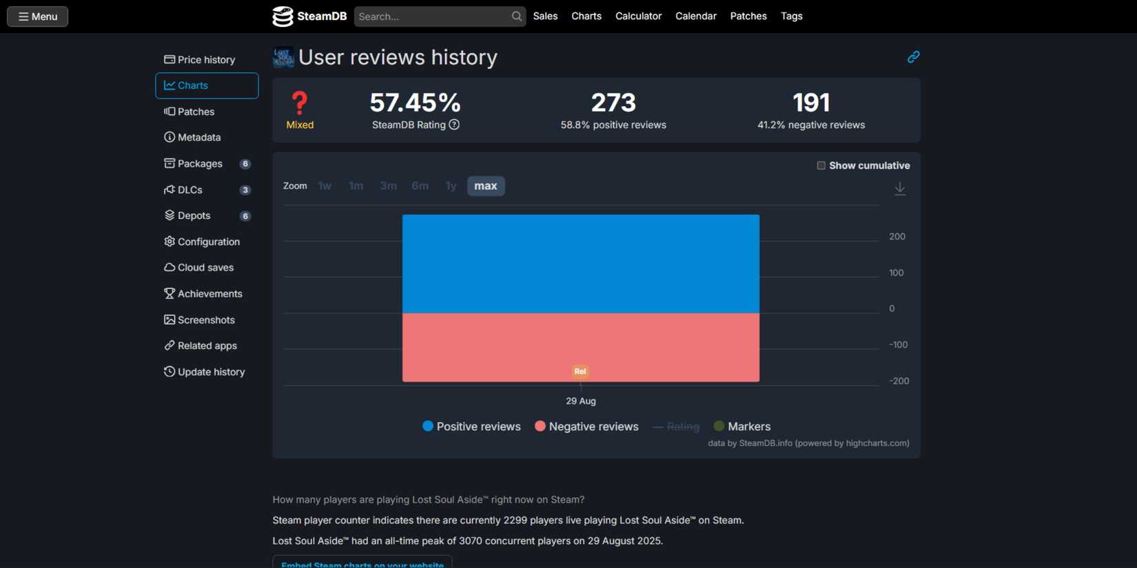 lost soul aside steam review rating