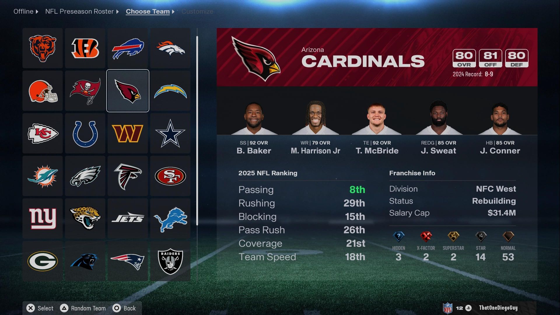 Madden NFL 26 Cardinals