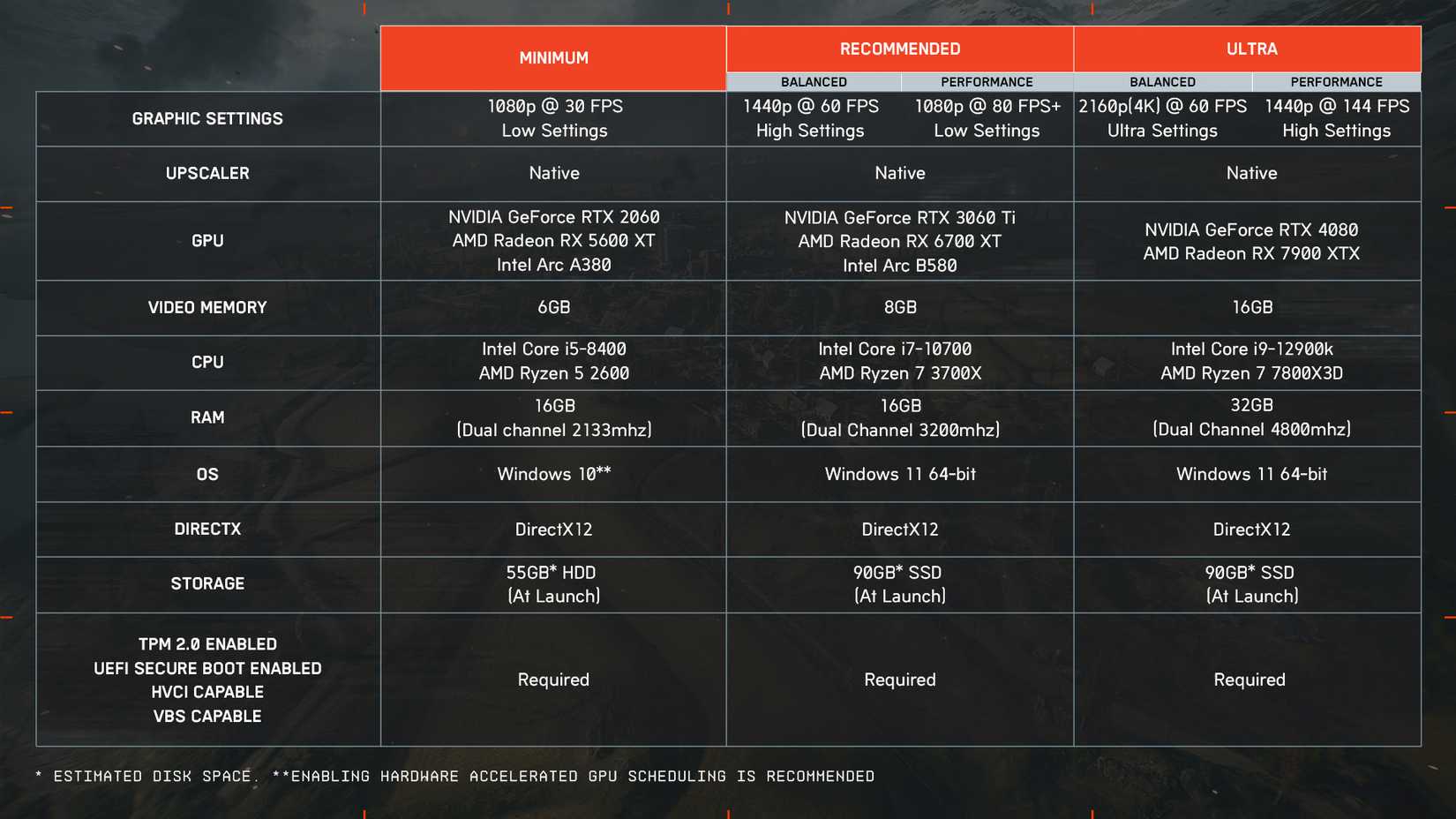 pc system requirements battlefield 6