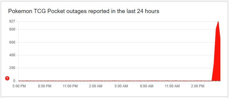 Pokemon TCG Pocket down