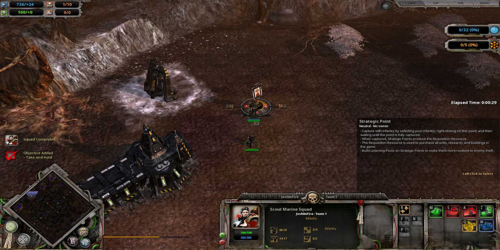 Scouts taking a strategic point