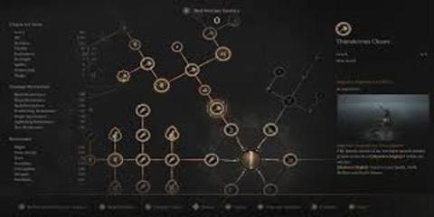 Skill Tree in Wuchang Fallen Feathers