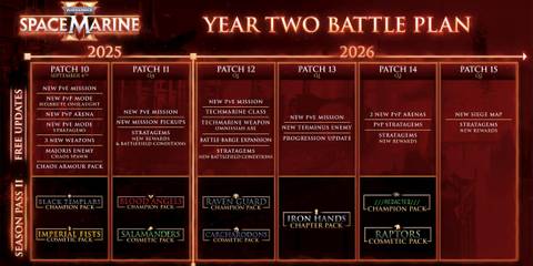 space-marine-2-details-anniversary-update-and-year-2-roadmap-game-rant-roadmap-overview