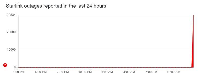 starlink down right now august 2025