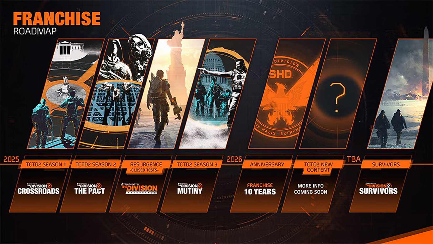 The Division Franchise Content Roadmap August 2025 Edition