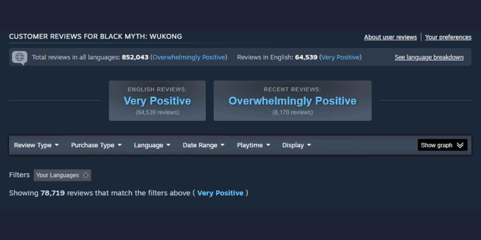 wukong-localized-reviews-steam