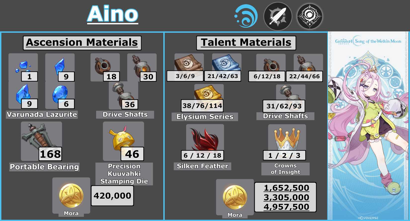 Aino Mats Infographic Ascension Talents - Genshin Impact