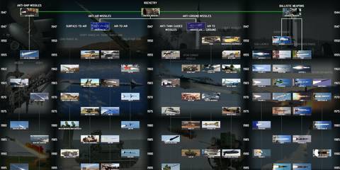 Cold War Iron Curtain Mod For Hearts of Iron 4