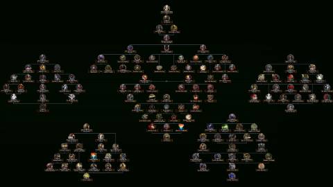 Old World Blues Tech Tree In Hearts of Iron 4