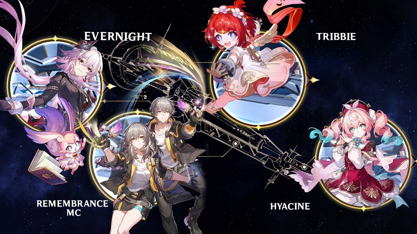 Remembering Mc-Tribbie-Hyacin- and Evernight Team Composition in Honkai Star Rail