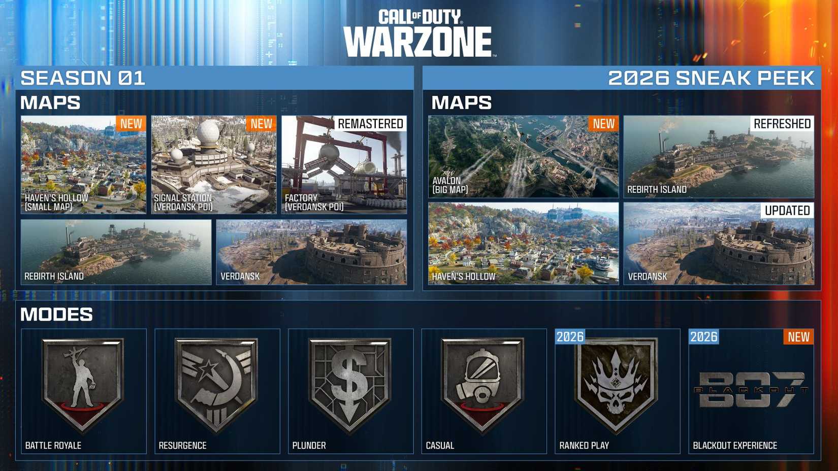 Call of Duty is Bringing Back Blackout in 2026
