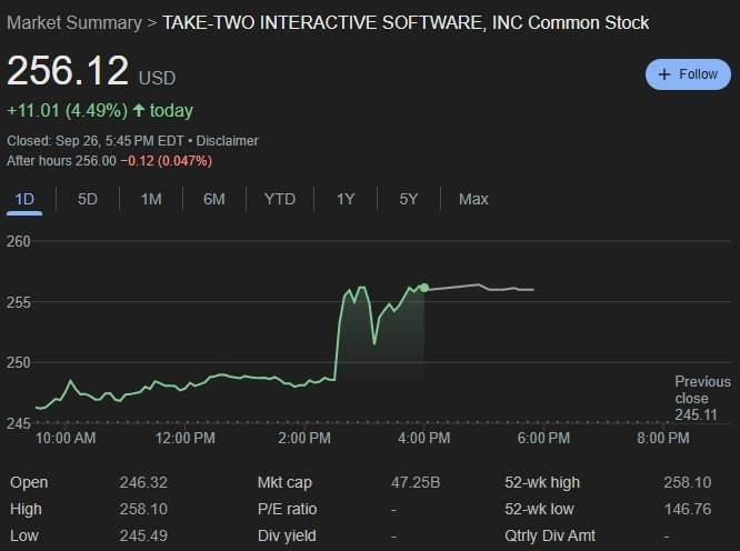 take-two-interactive-stock-prices-september-26-2025