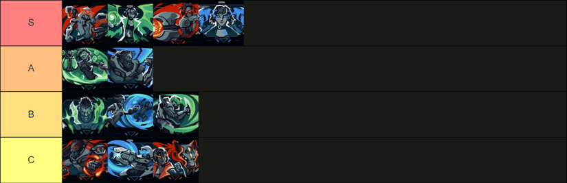 Vault Hunter Skill Tree Tier List