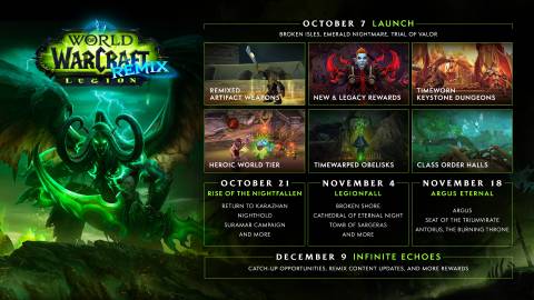 world of warcraft patch 11.2.5 legion remix schedule infographic