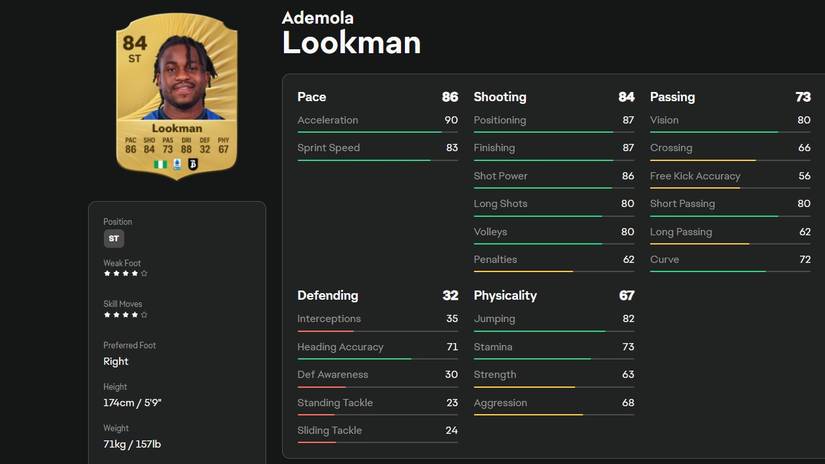 Ademola Lookman - EA Sports FC 26