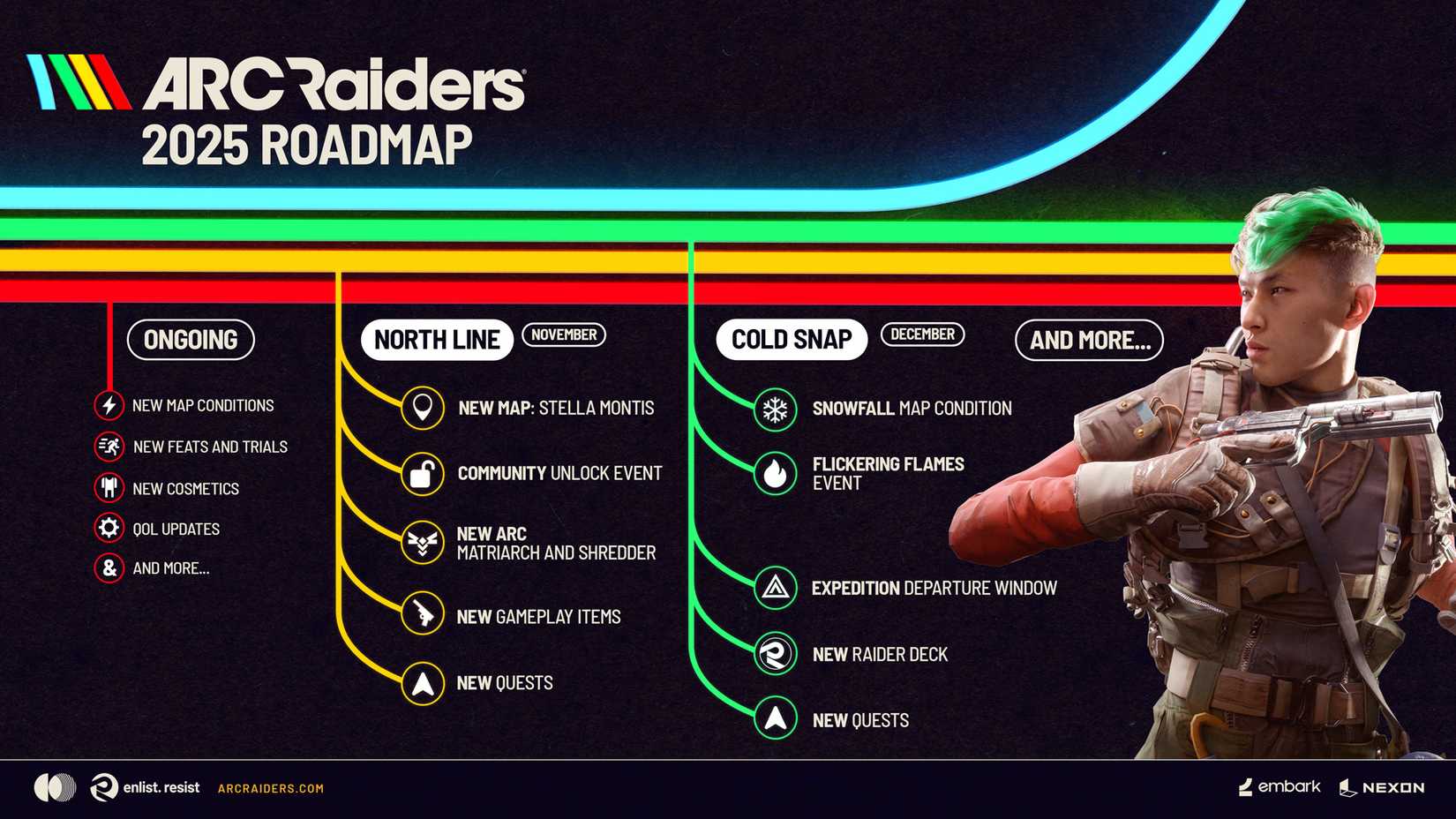 ARC Raiders 2025 Content Roadmap Infographic