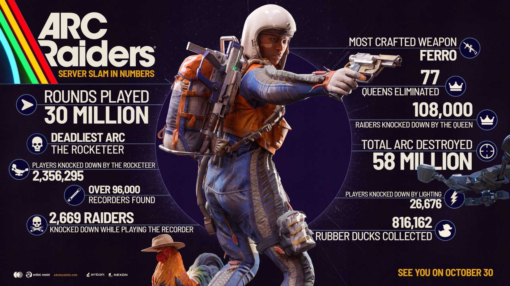 Statistik ARC Raiders Server Slam menunjukkan partisipasi pemain yang tinggi