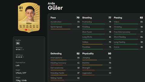 Arda Guler - EA Sports FC 26