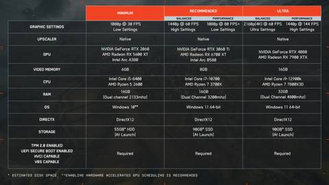 Battlefield REDSEC and BF6 PC System Requirements