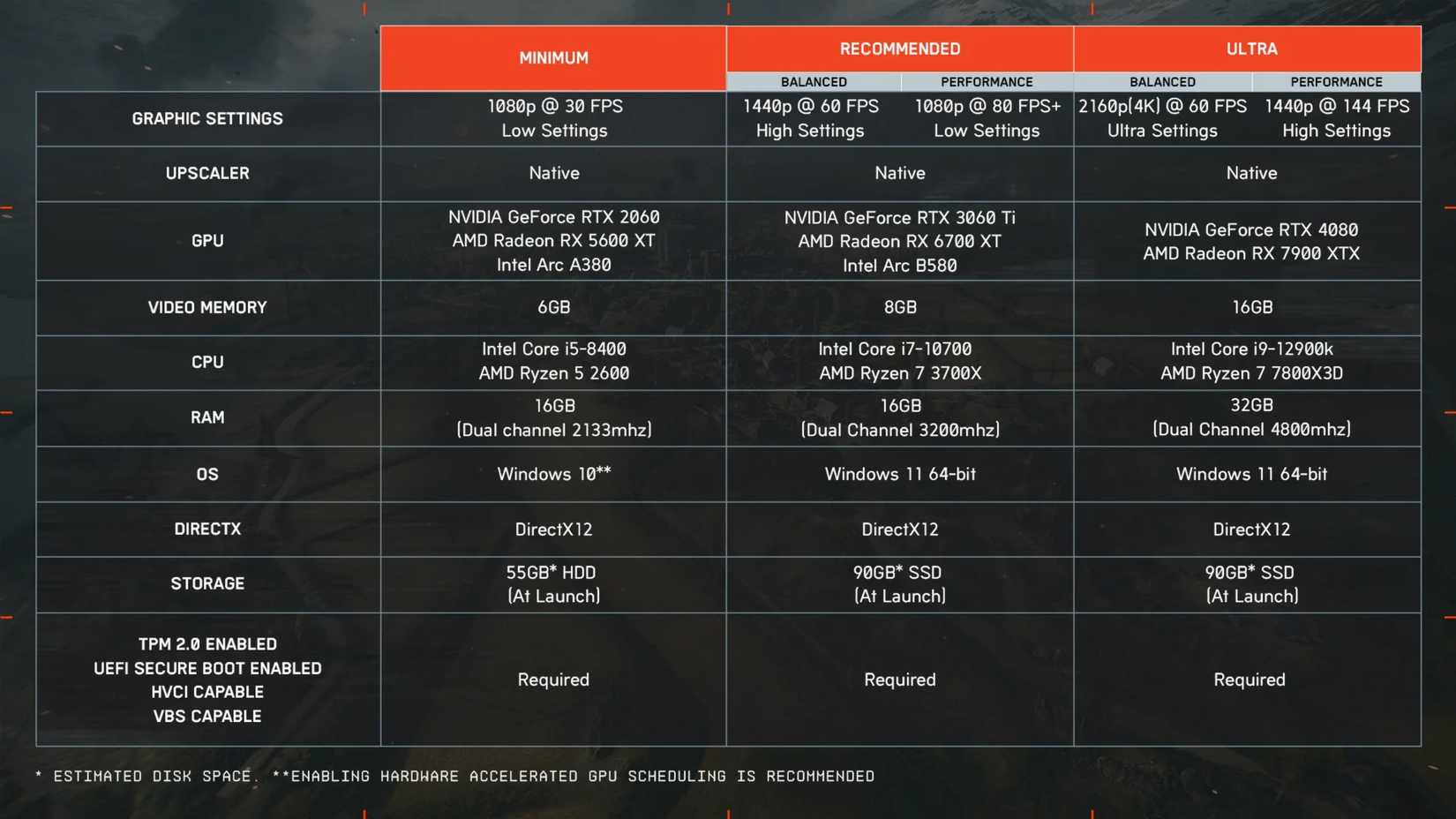 Battlefield REDSEC and BF6 PC System Requirements