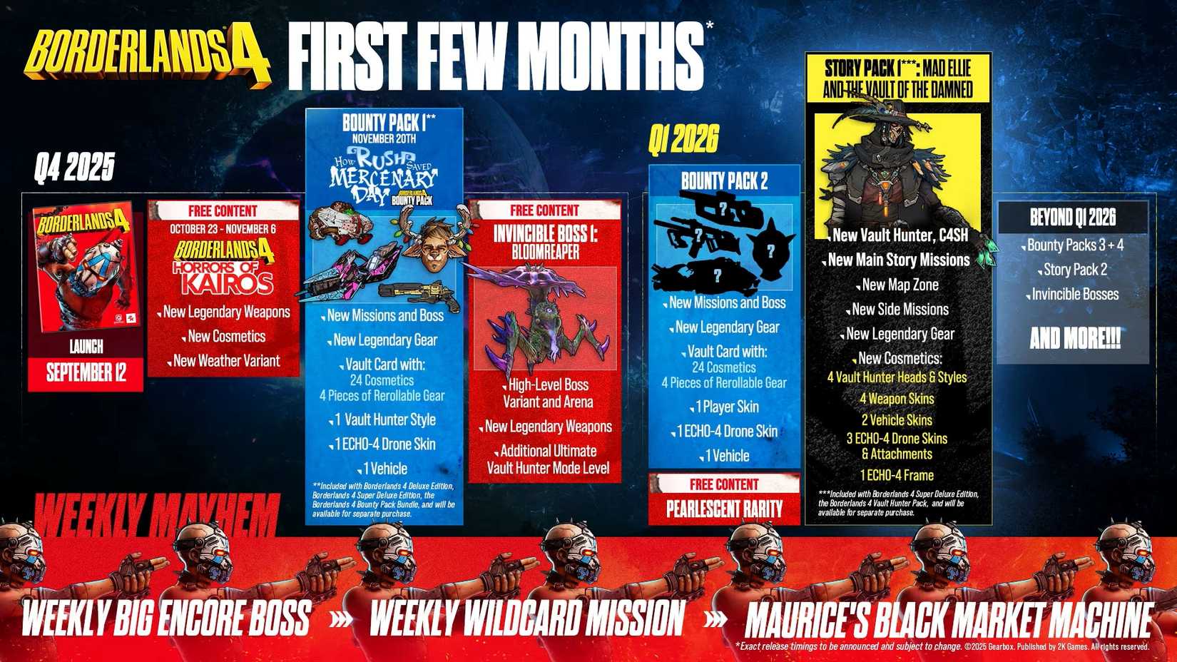 borderlands-4-roadmap-update-october-2025-version