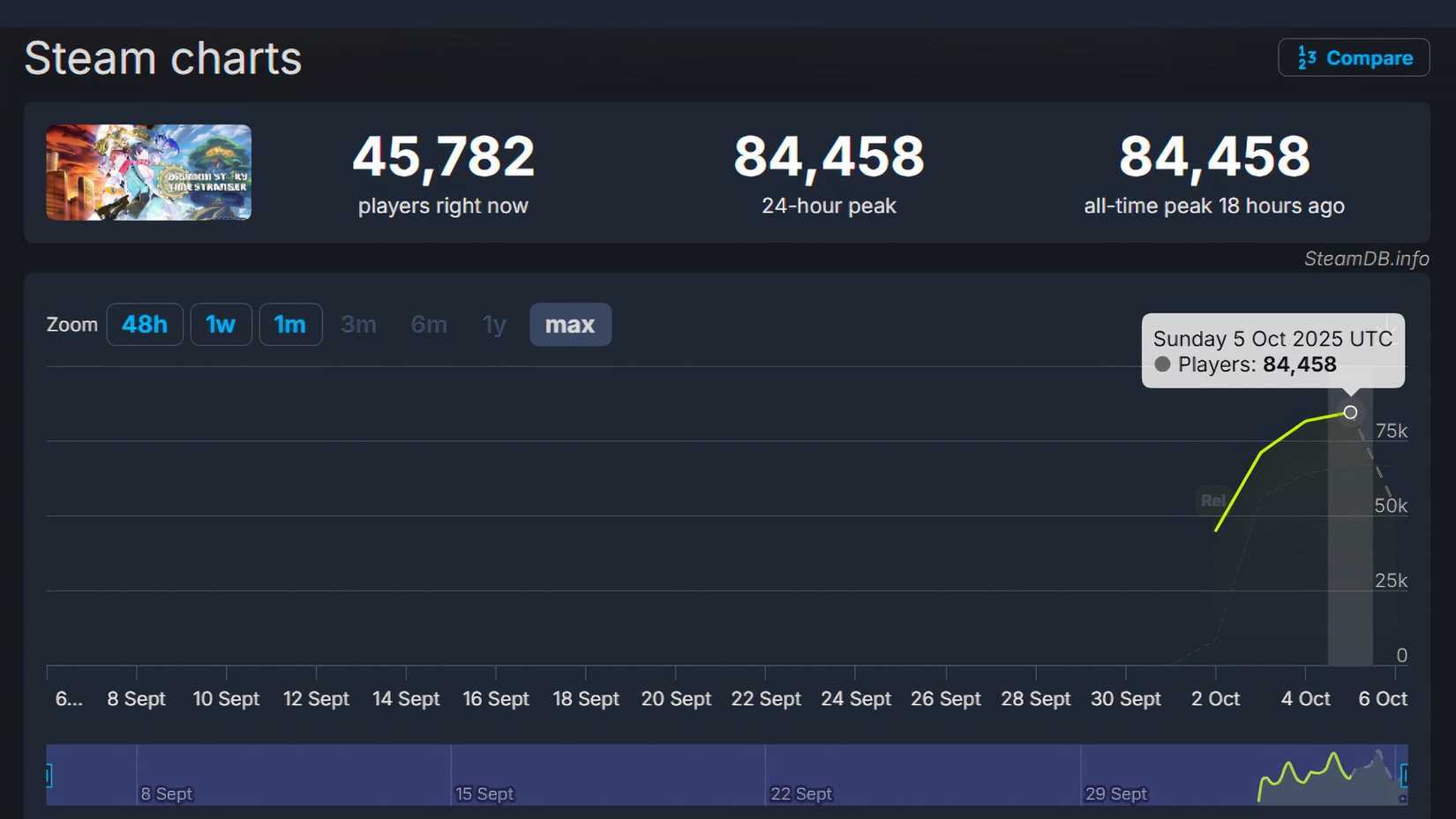 Digimon Story Time Stranger Player expects Steam.