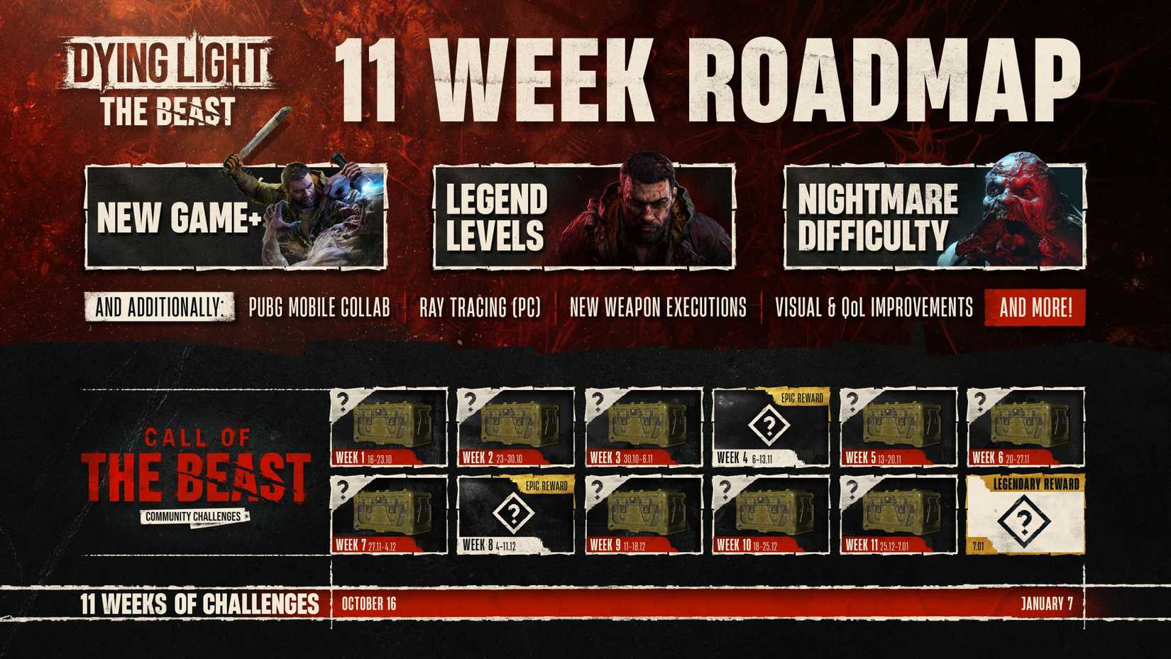 Dying Light The Beast 11-Week Roadmap Q4 2025