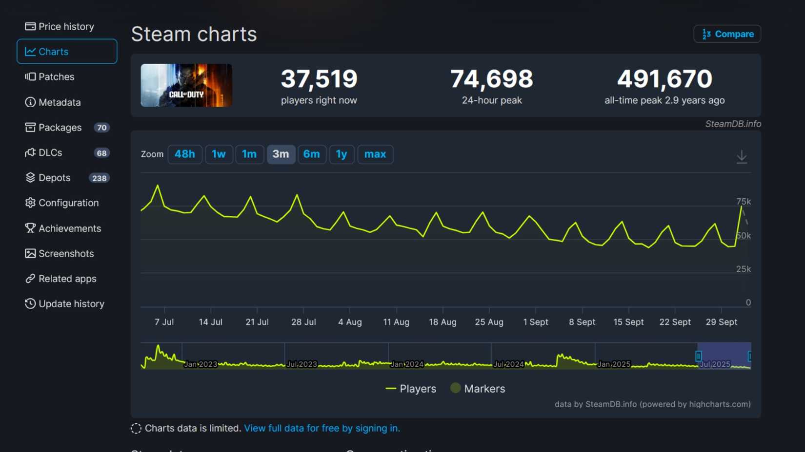 black ops 7 beta player count steamdb