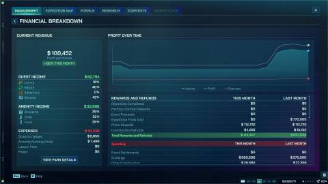 Financial Breakdown Jurassic World Evolution 3