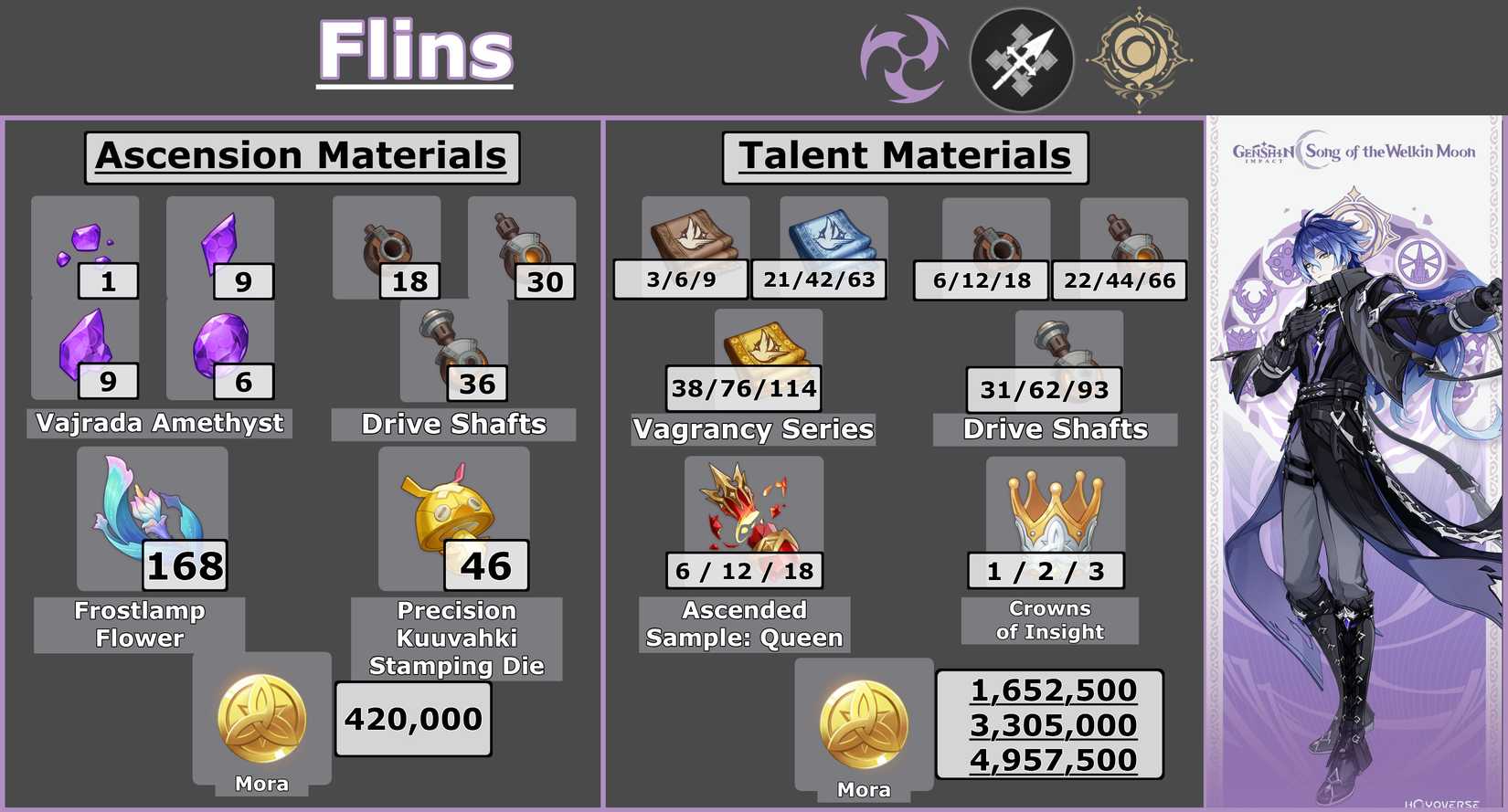 Flins Ascension & Talent Mats - Genshin Impact