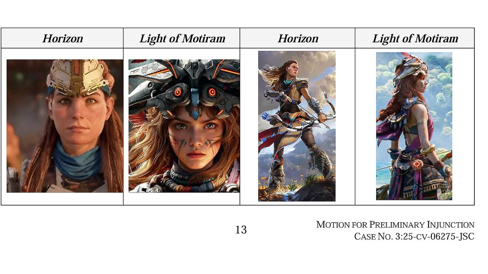 Horizon vs Light of Motiram protagonist similarities in Sony's motion for preliminary injunction on October 15 2025