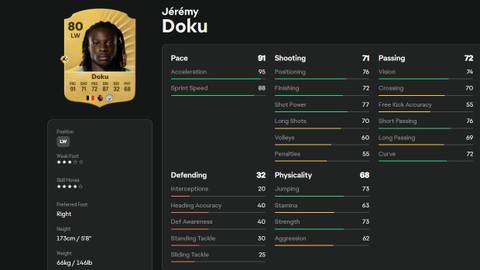 Jeremy Doku - EA Sports FC 26