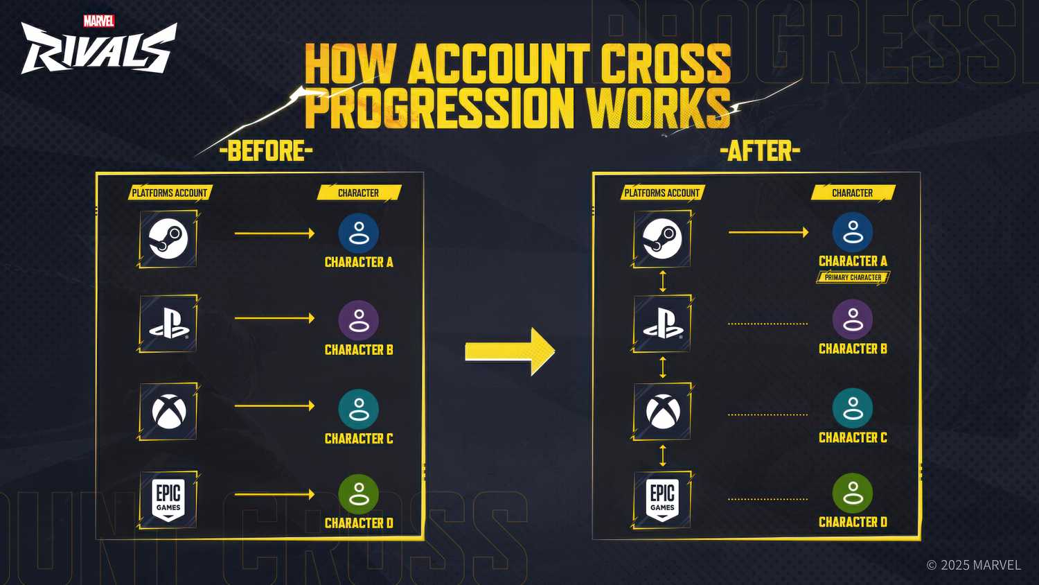 Marvel Rivals Croossover Marvel Rivals Finally Adds Highly Anticipated Feature, But There's a Catch