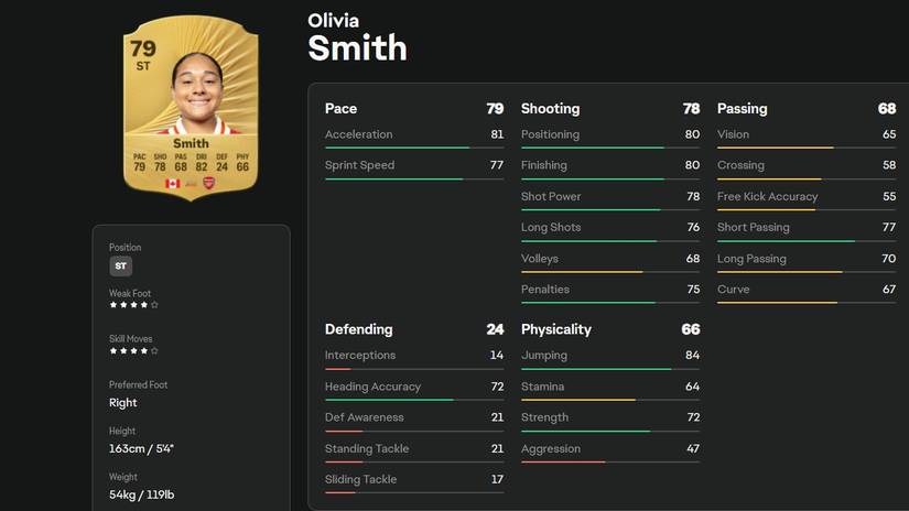 Olivia Smith - EA Sports FC 26