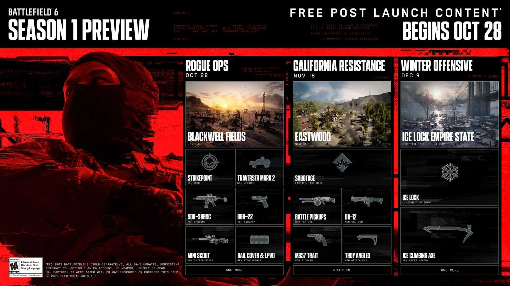 The roadmap for Season one