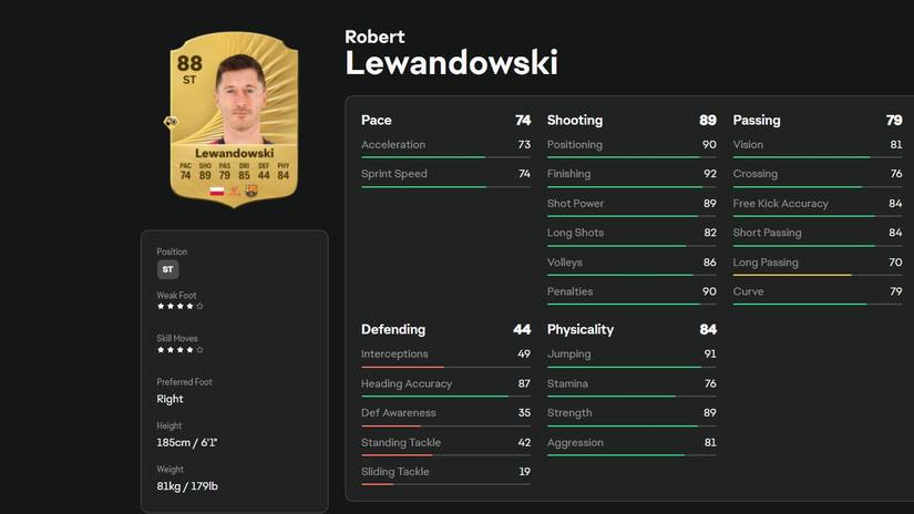 Robert Lewandowski - EA Sports FC 26