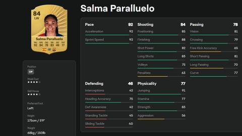 Salma Paralluelo - EA Sports FC 26
